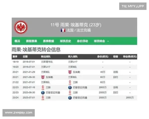 利物浦开启埃基蒂克转会谈判 若无法引进伊萨克将加速交易进程 利物浦开启埃基蒂克转会谈判 若无法引进伊萨克将加速交易进程